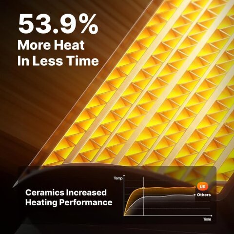 WellHeater portable heater