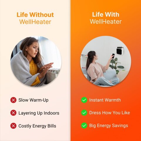WellHeater portable heater