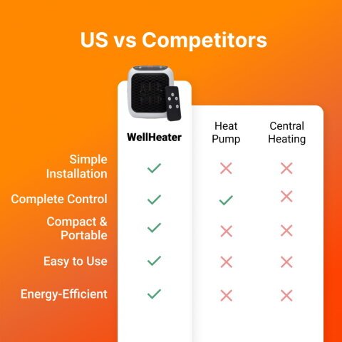 WellHeater portable heater