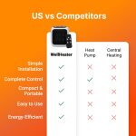 WellHeater portable heater